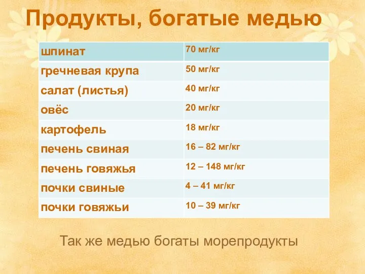 Продукты, богатые медью Так же медью богаты морепродукты