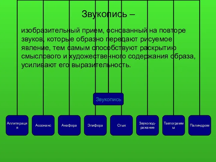 Звукопись – изобразительный прием, основанный на повторе звуков, которые образно передают