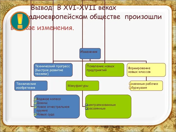 Вывод: В XVI-XVII веках в западноевропейском обществе произошли важные изменения.