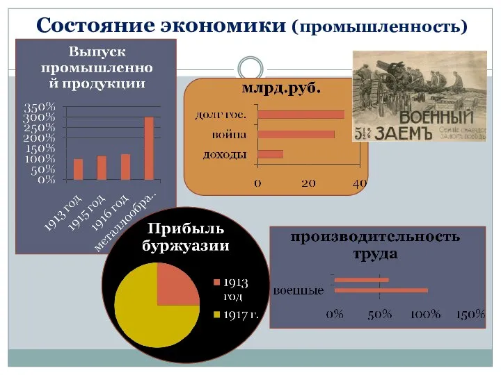 Состояние экономики (промышленность)