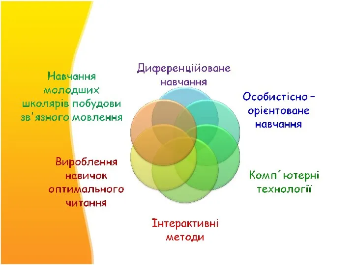 Освітні технології, що використовую у роботі