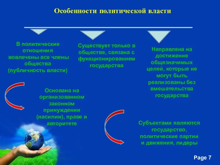 Особенности политической власти В политические отношения вовлечены все члены общества (публичность