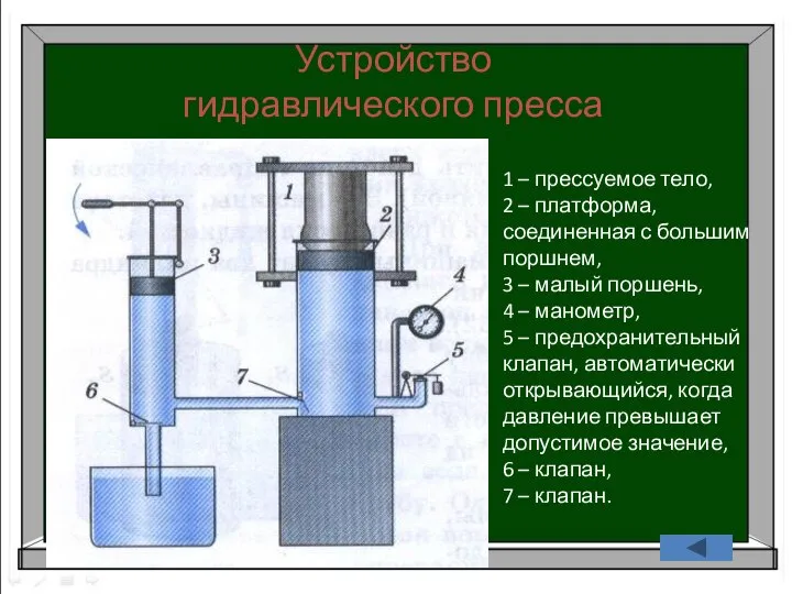 Устройство гидравлического пресса 1 – прессуемое тело, 2 – платформа, соединенная