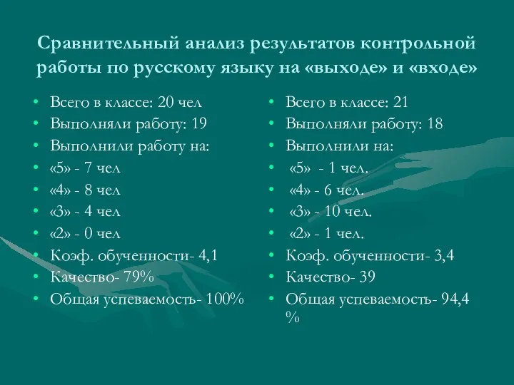 Сравнительный анализ результатов контрольной работы по русскому языку на «выходе» и