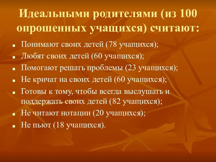 Идеальными родителями (из 100 опрошенных учащихся) считают: Понимают своих детей (78