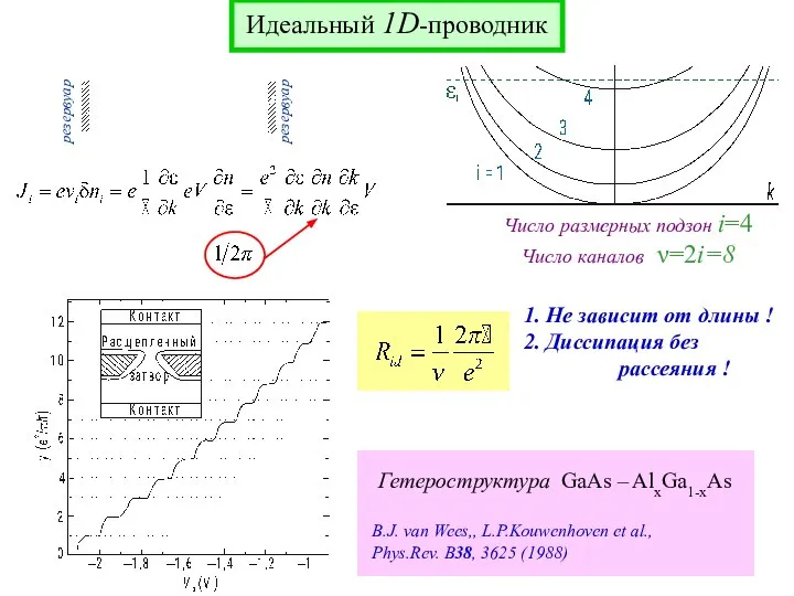 Идеальный 1D-проводник резервуар резервуар Число размерных подзон i=4 Число каналов ν=2i=8
