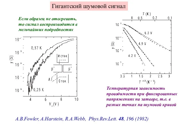 Гигантский шумовой сигнал A.B.Fowler, A.Harstein, R.A.Webb, Phys.Rev.Lett. 48, 196 (1982) Если