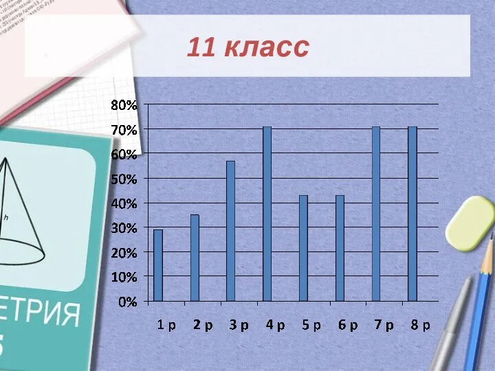 11 класс