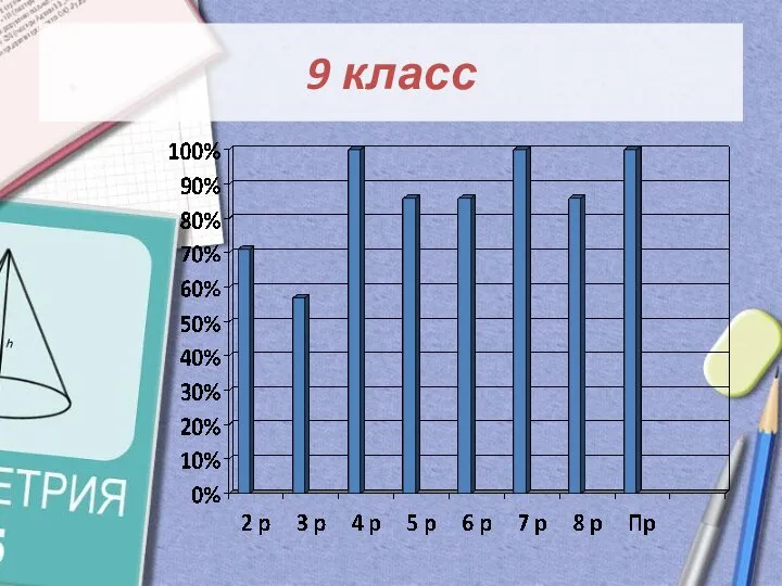 9 класс