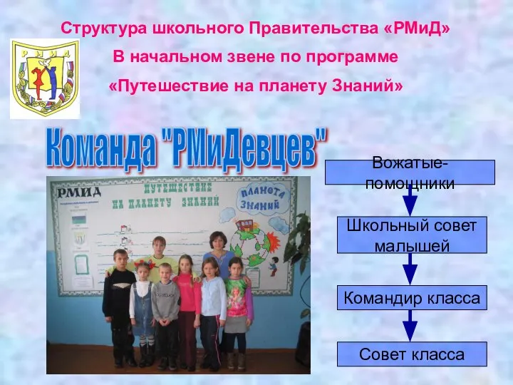 Команда "РМиДевцев" Структура школьного Правительства «РМиД» В начальном звене по программе