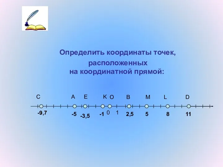 Определить координаты точек, расположенных на координатной прямой: 0 1 О B