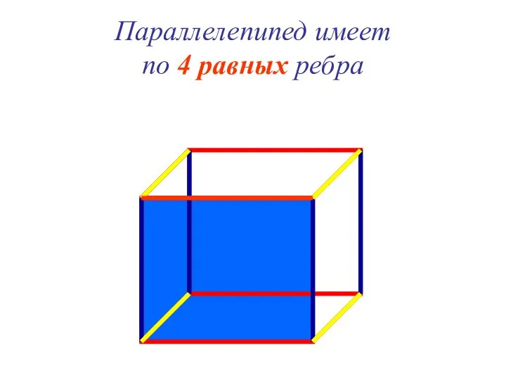 Параллелепипед имеет по 4 равных ребра