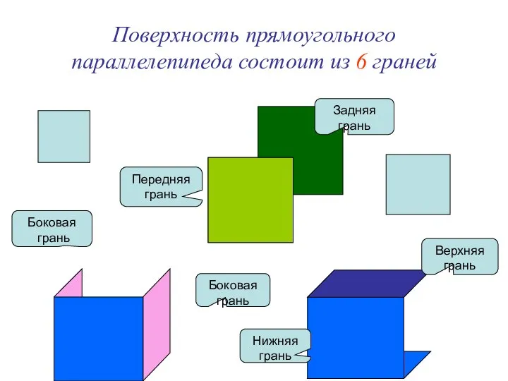 Задняя грань Передняя грань Нижняя грань Верхняя грань Боковая грань Боковая