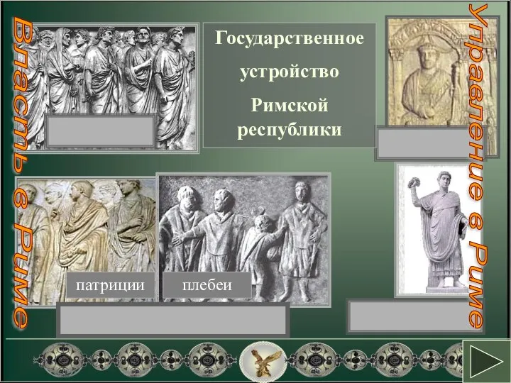 СЕНАТ НАРОДНОЕ СОБРАНИЕ МАГИСТРАТЫ КОНСУЛЫ Государственное устройство Римской республики Власть в