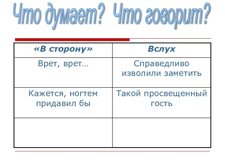 Что думает? Что говорит?