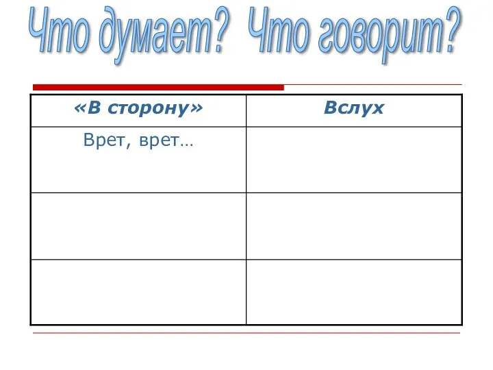 Что думает? Что говорит?