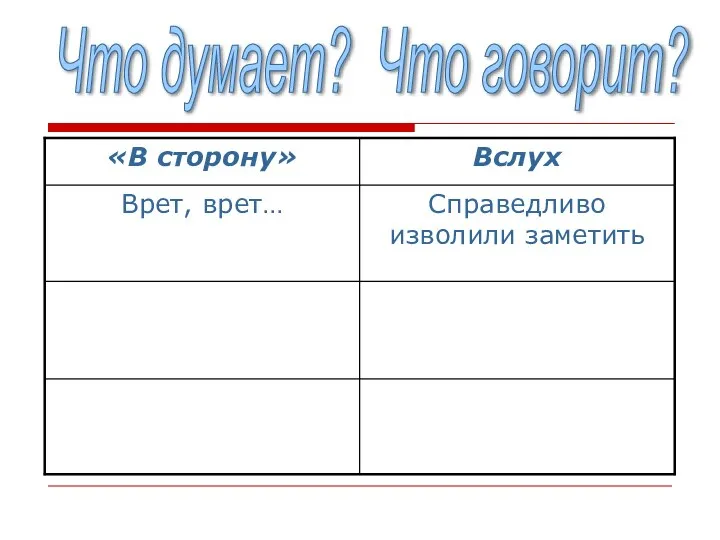 Что думает? Что говорит?