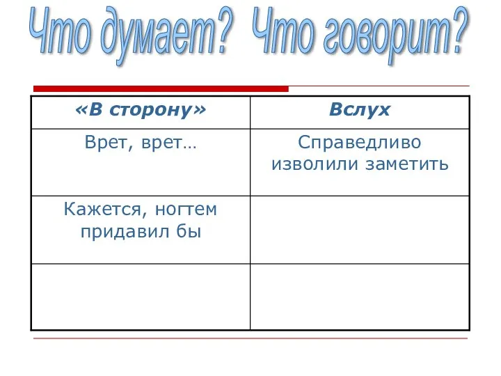 Что думает? Что говорит?