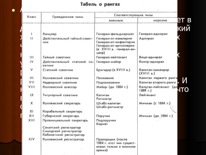 А.Архангельский: … Хлестаков самостоятельно не участвует в действии. Это ведь не