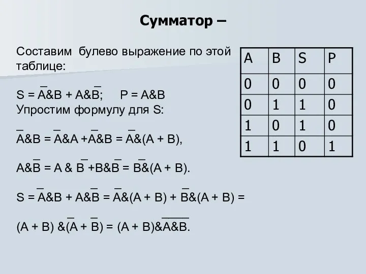 Сумматор – Cоставим булево выражение по этой таблице: _ _ S