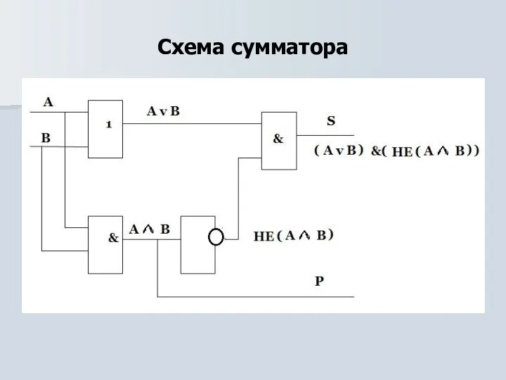 Схема сумматора