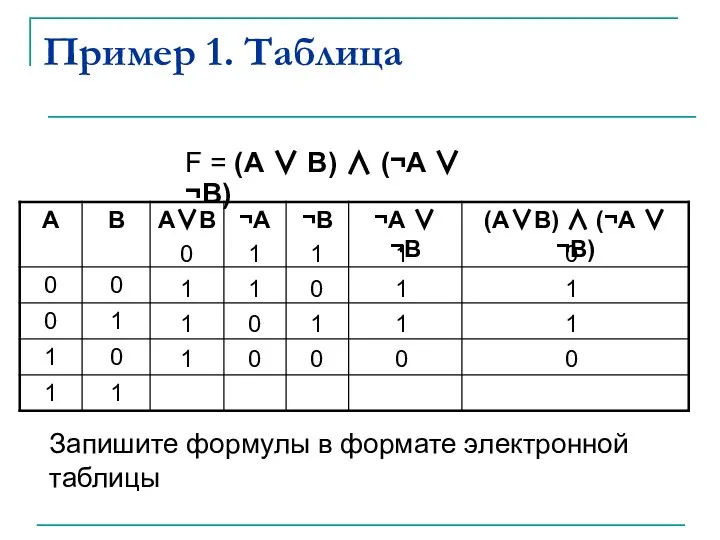 Пример 1. Таблица 0 1 1 1 1 1 0 0