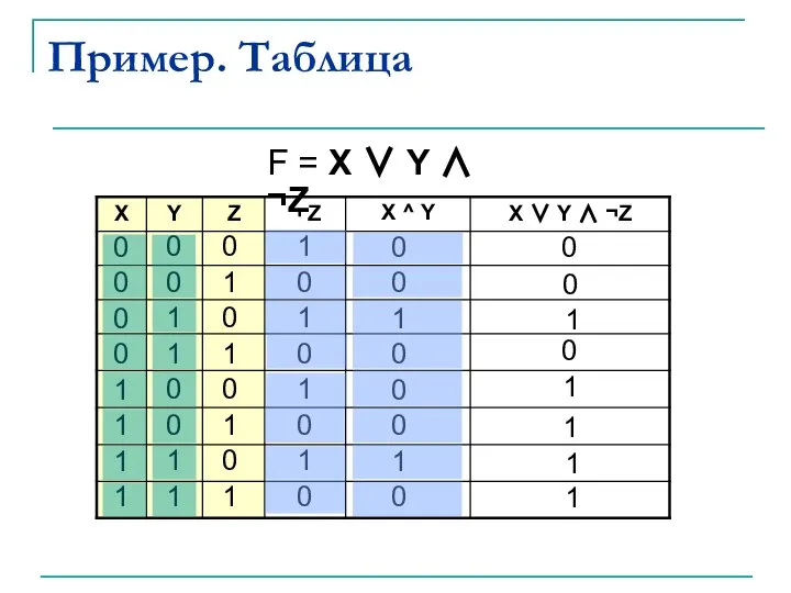 Пример. Таблица 0 0 0 0 1 1 1 1 F