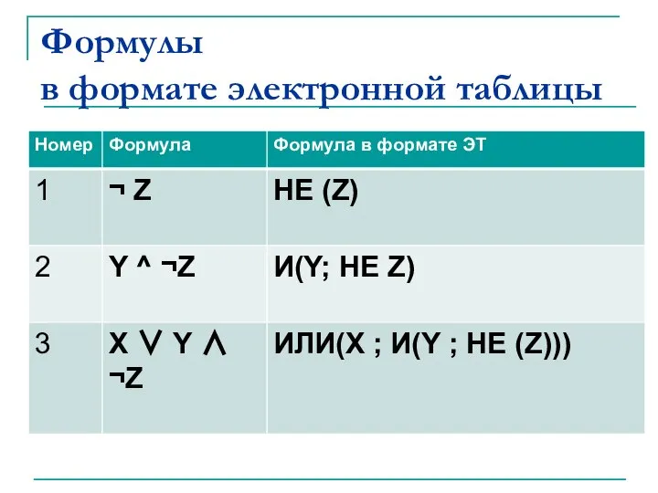 Формулы в формате электронной таблицы