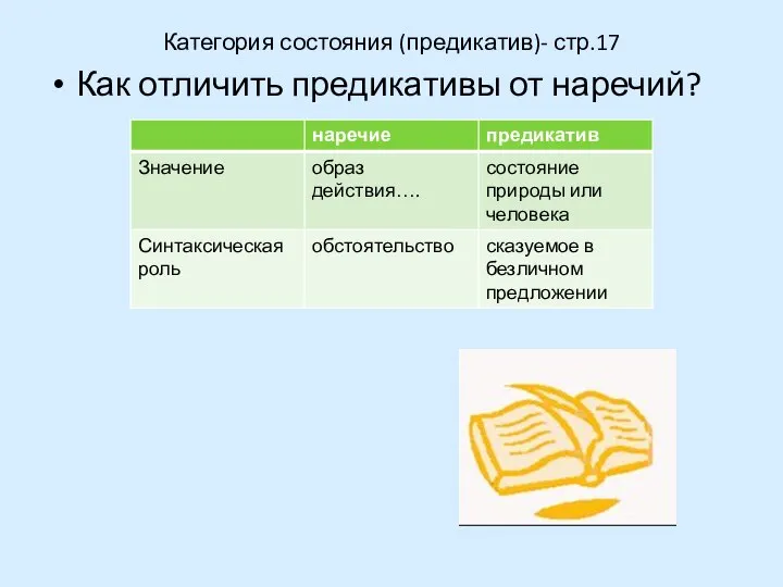 Категория состояния (предикатив)- стр.17 Как отличить предикативы от наречий?