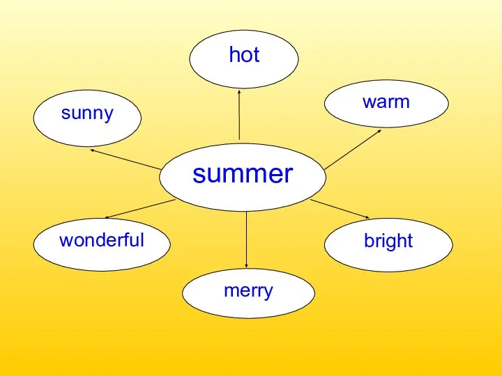 hot summer sunny warm merry wonderful bright