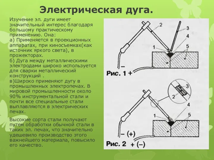 Электрическая дуга. Изучение эл. дуги имеет значительный интерес благодаря большому практическому