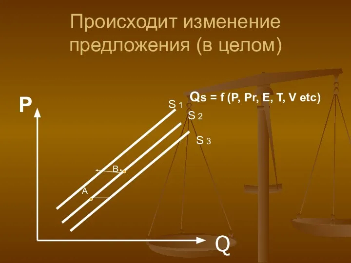 Происходит изменение предложения (в целом) Q А В Р S 1