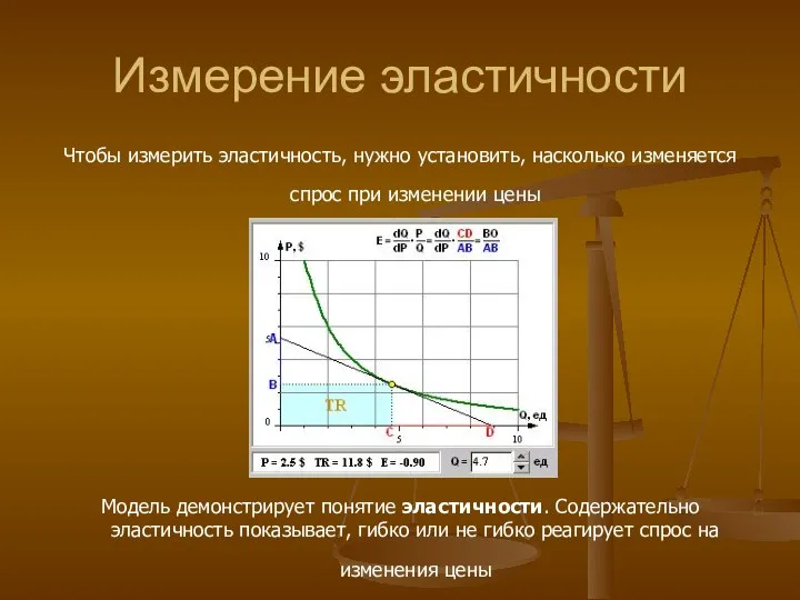 Измерение эластичности Чтобы измерить эластичность, нужно установить, насколько изменяется спрос при