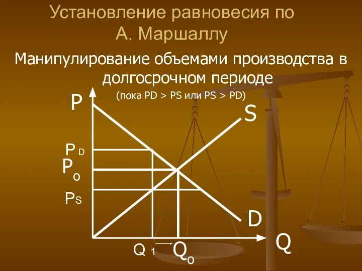 Установление равновесия по А. Маршаллу Манипулирование объемами производства в долгосрочном периоде