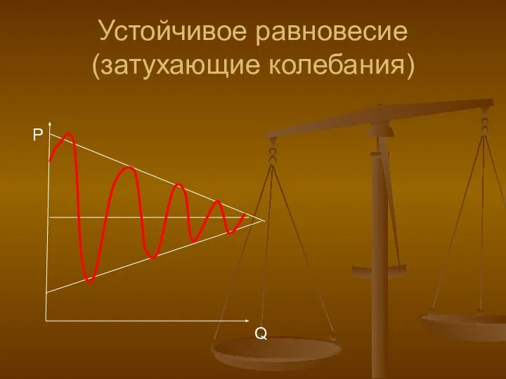 Устойчивое равновесие (затухающие колебания) P Q