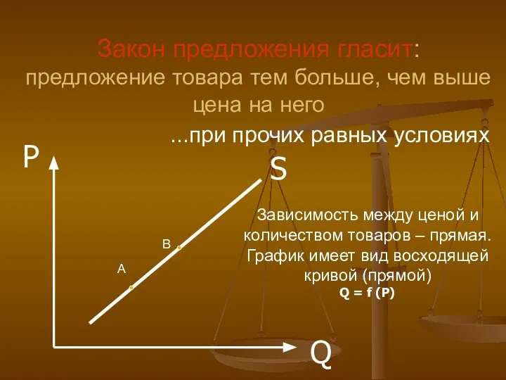 S P Q Закон предложения гласит: предложение товара тем больше, чем