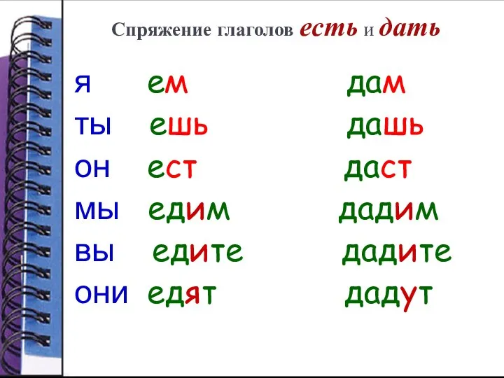 Спряжение глаголов есть и дать я ем дам ты ешь дашь