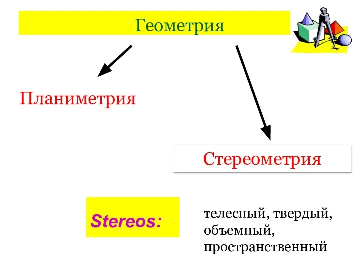 Геометрия Планиметрия Стереометрия Stereos: телесный, твердый, объемный, пространственный