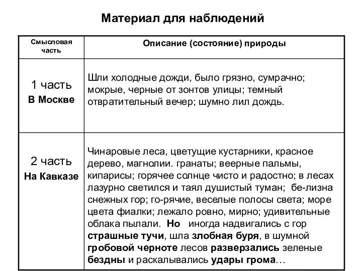 Материал для наблюдений