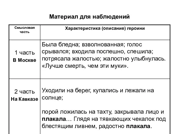 Материал для наблюдений