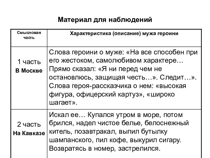 Материал для наблюдений