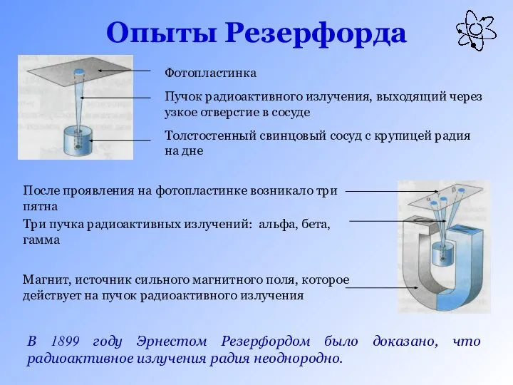 Опыты Резерфорда В 1899 году Эрнестом Резерфордом было доказано, что радиоактивное излучения радия неоднородно.