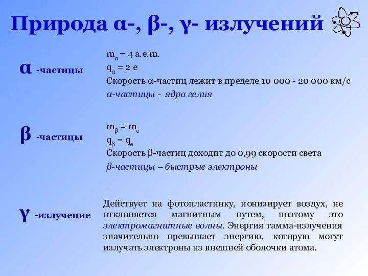 Природа α-, β-, γ- излучений mα = 4 а.е.m. qα =