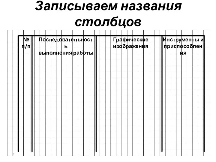 Записываем названия столбцов № п/п Последовательность выполнения работы Графические изображения Инструменты и приспособления *