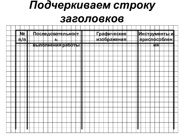 Подчеркиваем строку заголовков № п/п Последовательность выполнения работы Графические изображения Инструменты и приспособления *