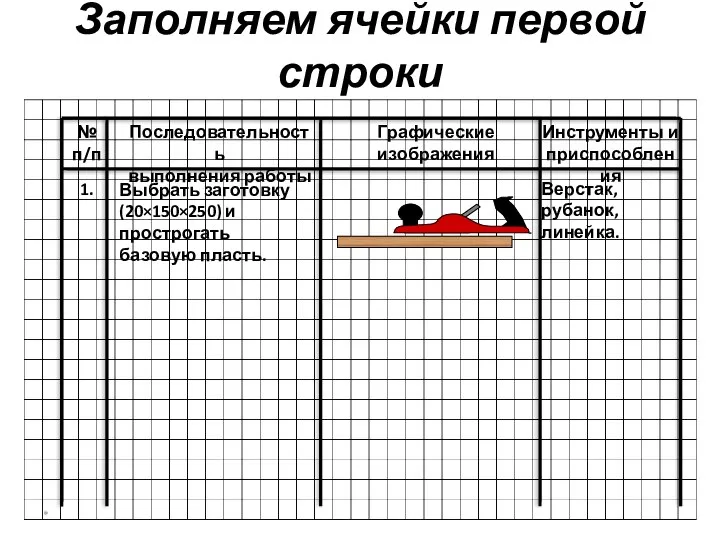 Заполняем ячейки первой строки № п/п Последовательность выполнения работы Графические изображения