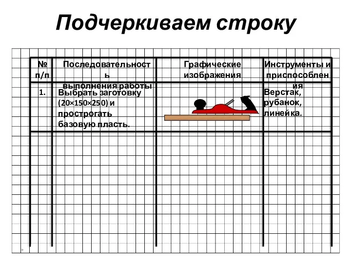 Подчеркиваем строку № п/п Последовательность выполнения работы Графические изображения Инструменты и