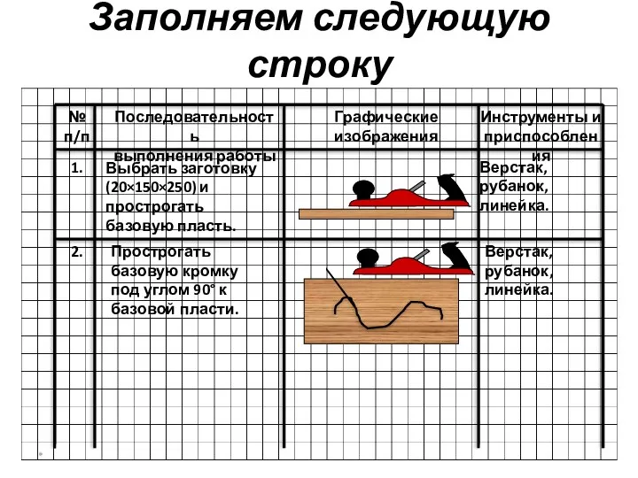 Заполняем следующую строку № п/п Последовательность выполнения работы Графические изображения Инструменты