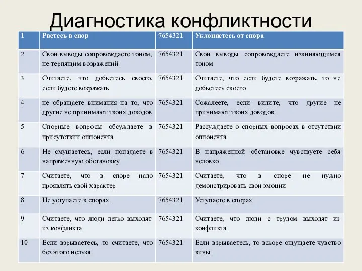 Диагностика конфликтности