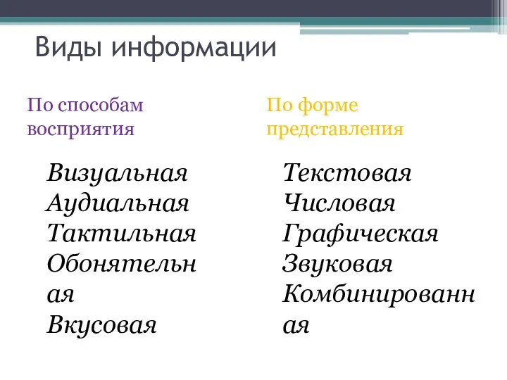 Виды информации По способам восприятия По форме представления Визуальная Аудиальная Тактильная